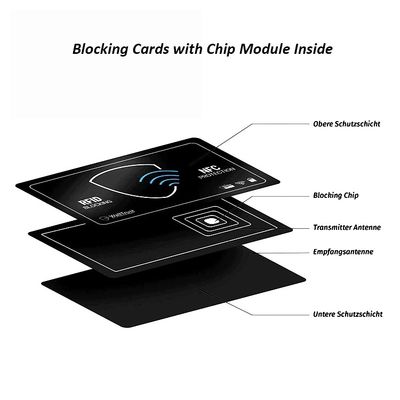 Anti-furto PVC RFID Block Card 85.5x54mm Tipo passivo Colore personalizzato