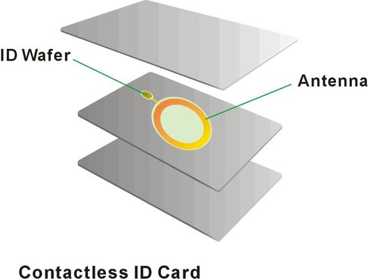 OEM EV1 RFID Smart Card 2K 4K 8K 13.56MHz Cartoline di fedeltà in plastica Dimensioni personalizzate